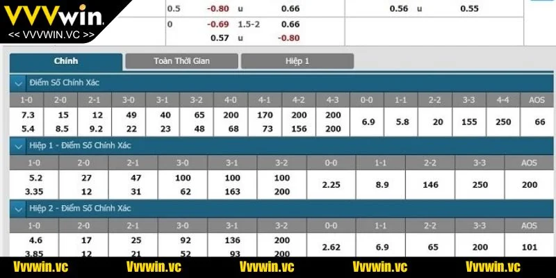 Tỷ lệ kèo bóng bị ảnh hưởng bởi nhiều yếu tố như phong độ, đội hình