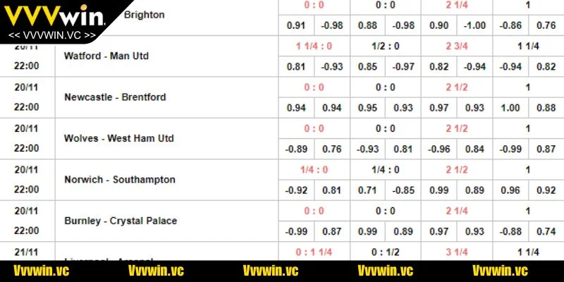 Tỷ lệ kèo bóng phản ánh dự đoán về kết quả trận đấu giữa hai đội 