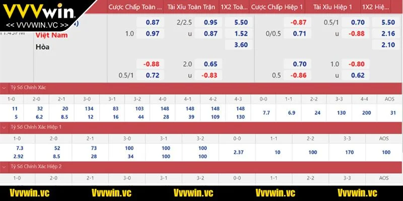 Tỷ lệ kèo Malaysia phản ánh mức chênh lệch thực lực giữa hai đội bóng
